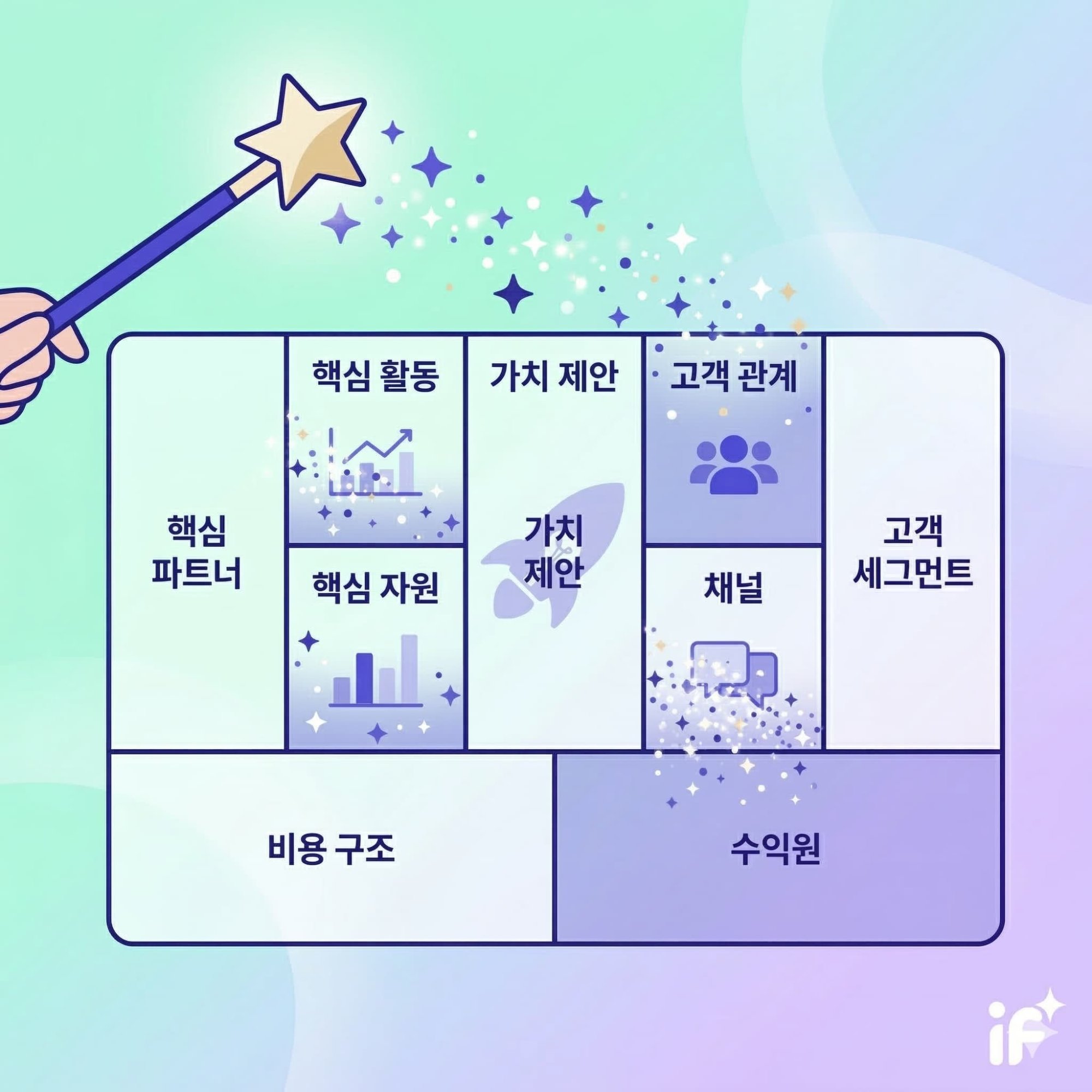 BMC 자동 생성
